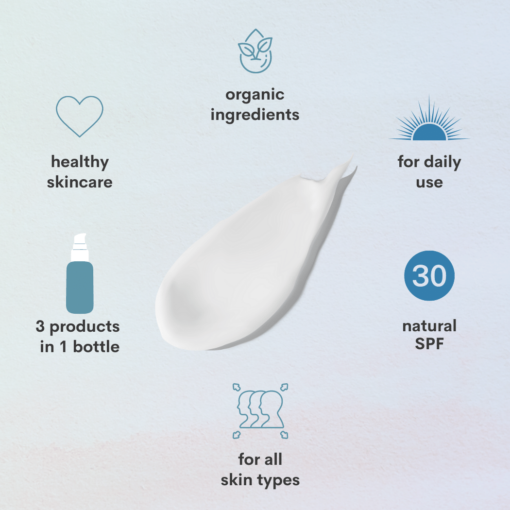 The mastic moisturizer texture displayed with text and symbols stating organic ingredients, for daily use, natural spf 30, for all skin types, 2 products in 1 bottle, healthy skincare